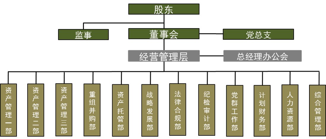 U乐国际(中国区)集团
