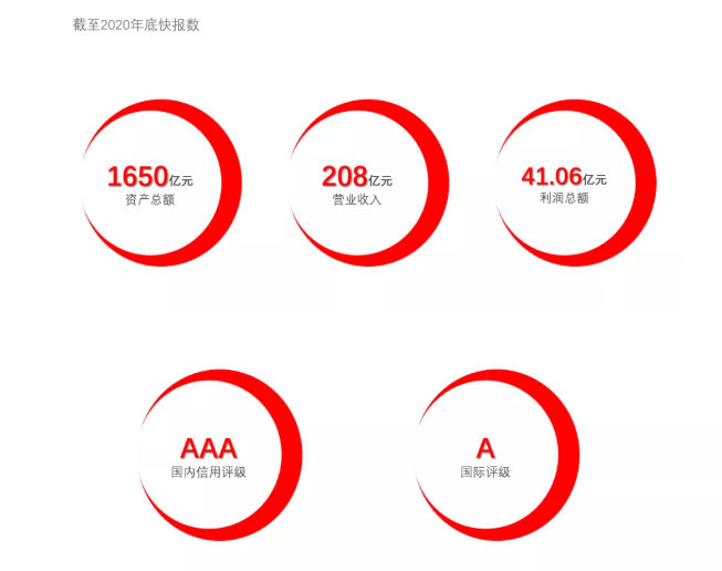 U乐国际(中国区)集团