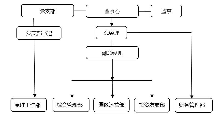 U乐国际(中国区)集团